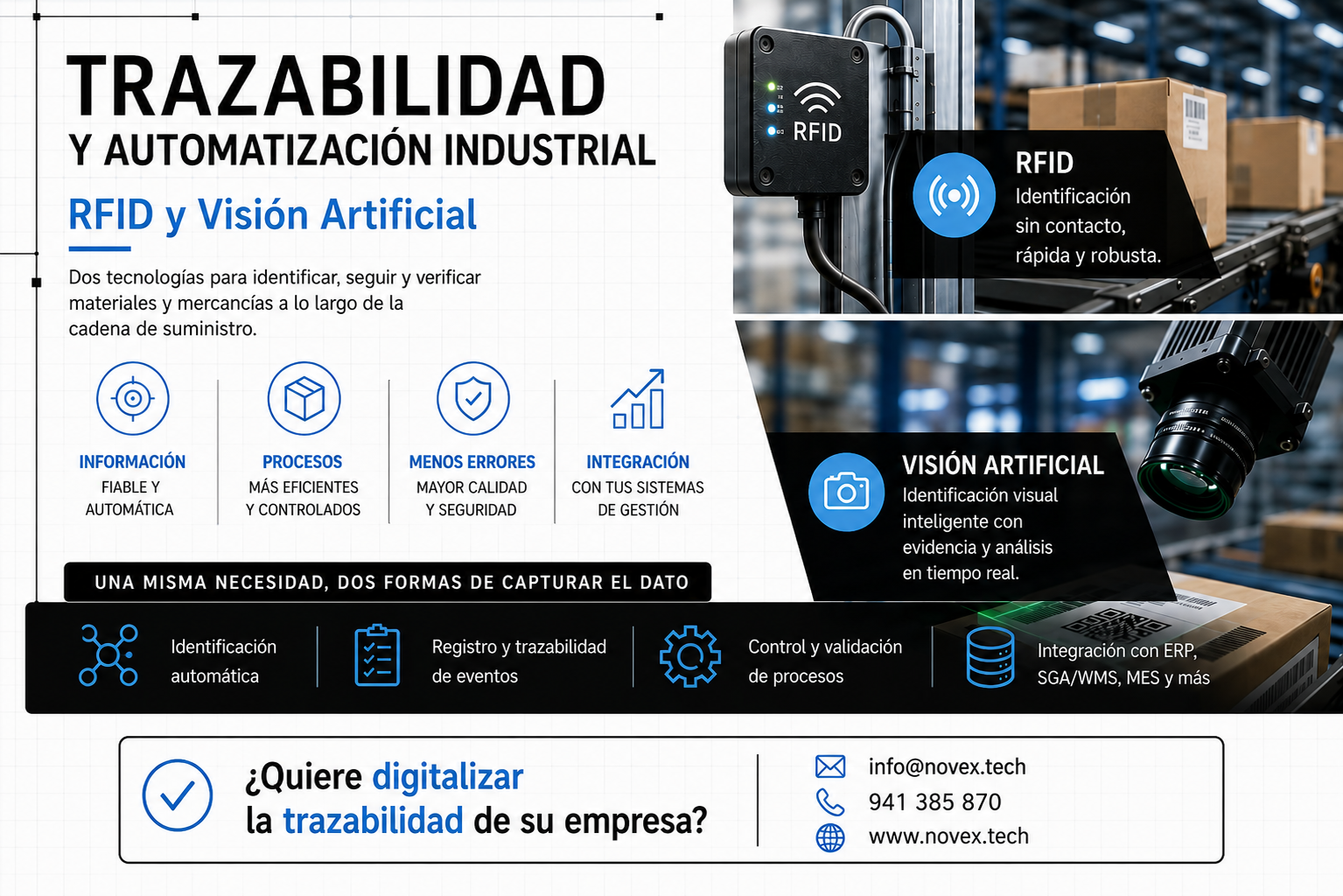 RFID y Visión Artificial: la trazabilidad inteligente para una industria más eficiente